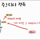 (주)고트립 네이버블로그
