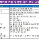 ＜2021학년도 수시 학생부종합전형 지원 수립 과정＞ 이미지