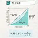사회복지사 1급 이론 - 사회복지정책론 이미지