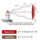 진광학안경 네이버블로그