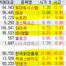 서원산업가스에너지 이미지