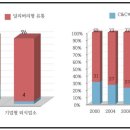 유신식자재