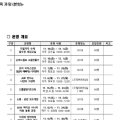 시니어 드론교실 이미지