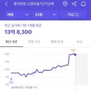 분당수지