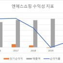엔에스그룹