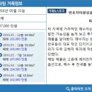 반포씨티공인중개사사무소 이미지