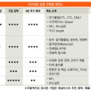 다윗전자 이미지