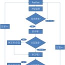 매스베이더학원 네이버블로그