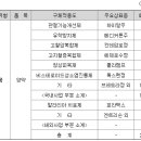 (주)신풍환경 이미지