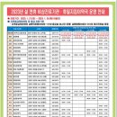 인월가정의학과의원 이미지
