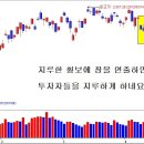 [4월 23일 단타의神] 움직이는 종목을 매수하자! ☜ 클릭 이미지