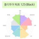 크래쉬(CLASH) | 윌슨크래쉬 V2 × 폴리투어터프 50/48 시타기 - 여성 복식에 엘보 있으신분에게 적합