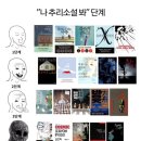 케로