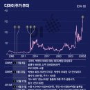 ㈜돈워리기획 이미지