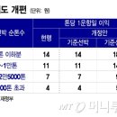 용선설계 이미지