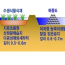 청호개발(주)