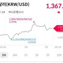 유로보이지 이미지
