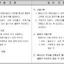 경북대학교 수사과학대학원 이미지