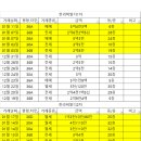 호반3차.한신아파트 이미지