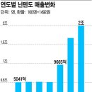 단순함의 매력… 게임에 관심 없던 어른을 사로잡다 이미지