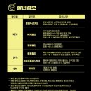 명작시리즈 Ⅱ <베를린 필하모닉 스트링 콰르텟> | [24.05.26.] 어울아트센터 명작시리즈 Ⅱ &lt;베를린 필하모닉 스트링 콰르텟&gt; - 대구
