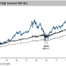 [주식]PBR 1배는 신뢰할만한 지지선인가? 이미지