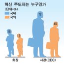 스피드경영컨설팅 이미지