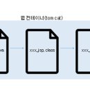 중앙정보기술 이미지