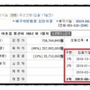 아포대로주유소 네이버블로그