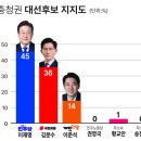 우위 이미지