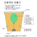 오줌액비 만드는 법 (요즈음 제가 비슷하게 시도하고 있네요) 이미지