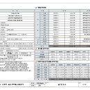가산세탁소 이미지