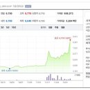 유유정보통신 이미지