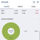 쏘냐 - 양천구 신정중앙로 104 | 쏘냐