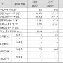 피앤엠주 이미지