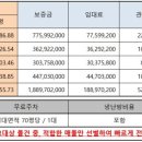BNK 디지털 타워 이미지