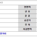 시흥메디칼빌딩 이미지