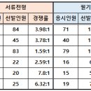 3공단1로1-21 | 체진공 국민체육진흥공단 면접(PT, 토론, 인성) 기출 질문, 후기, 경쟁률