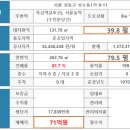 뚝섬역(2) 이미지