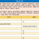 삼원엑스포아파트~성창아파트 이미지