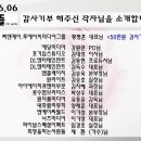 씨앤케이커뮤니케이션즈