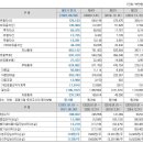 케이피보험서비스 주식회사