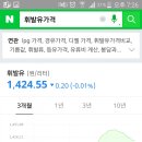 성수주유소 - 익산시 | 성수주유소