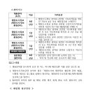 한국해양조사협회