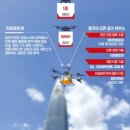 한경드론 네이버블로그