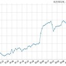이즈미디어주 이미지