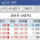 [오후]10월 8일 특징주 및 상한가 종목 이미지