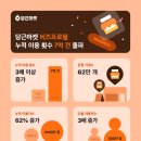 마켓비즈
