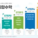 수학콘서트수학교습소