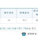 2020년 2차 합격수기(동차) 이미지